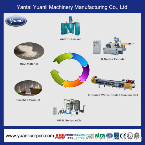 Full-Automatic Mixing Machine for Powder Coating APM-300